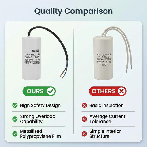 Quality comparison of Heavy Duty Run Capacitor For Motors And Air Compressors 250VAC 120uF 50 60Hz vs. standard model