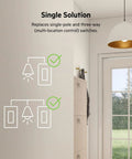 Diagram showing compatibility of Thread Enabled Smart Light Switch For Apple HomeKit with single-pole and 3-way setups.