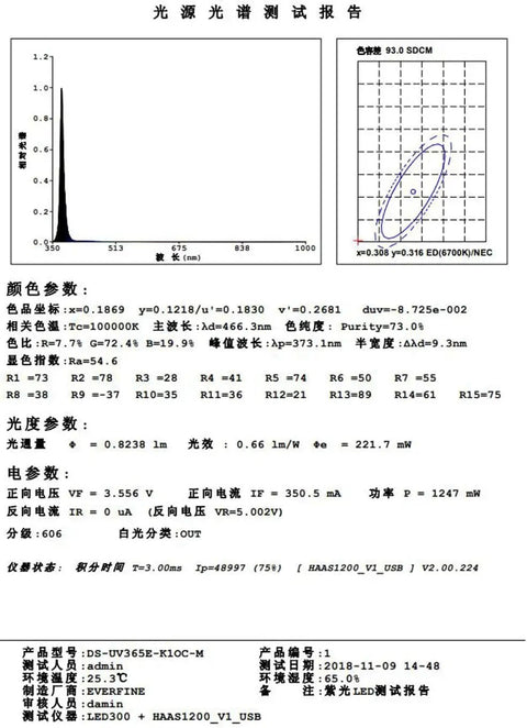 Technical specifications for Portable UV Glue Curing Lamp 365Nm 300W AC 90 240V With 15 LED Beads Plug In UV Light