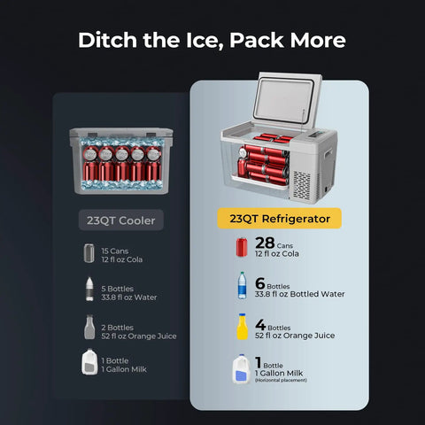 Road Trip Ready 23 Quart Portable Car Fridge With 12V 24V DC And 110 To 240 Volt AC Power capacity comparison with cooler