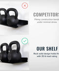Comparison of wall-mounted shelves with kettlebells; top shelf bending, bottom shelf holding firm.