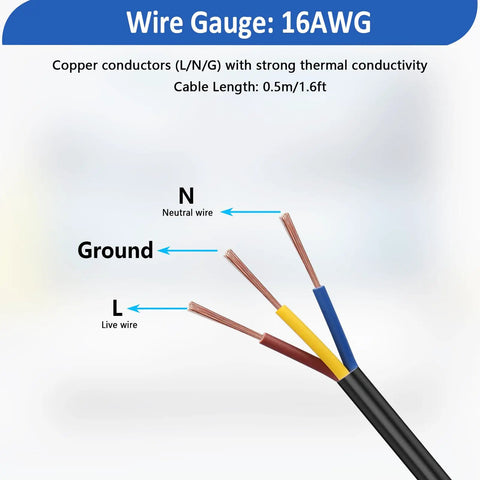 Close-up of 16AWG copper conductors labeled Live, Neutral, and Ground, showcasing wire gauge details for electrical use.