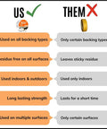 Comparison chart showing US vs THEM features for Double Sided Carpet Tile Tape 2 In By 90 Ft Heavy Duty With Reinforced Web Mesh Residue Free.