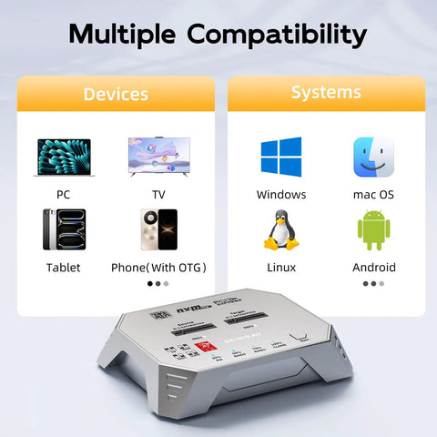 Image showing Dead Simple Dual Bay M.2 Nvme Sata Raid Enclosure Clone Dock for devices like PC, TV, and phones supporting various systems.