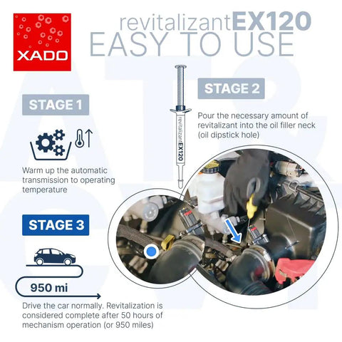 Automatic Transmission Fix For CVT And Other Gearboxes With ATF Additive Protectant, stage-by-stage guide for revitalizing EX120 shown