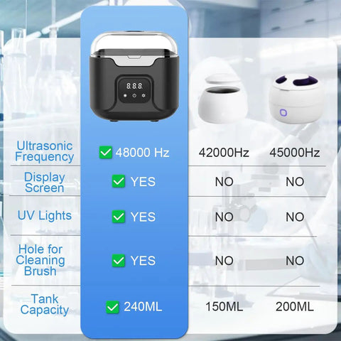 Comparison of Dope Ultrasonic Retainer Cleaner Machine with 48kHz Power, display, UV light, 240ML pod versus other models.