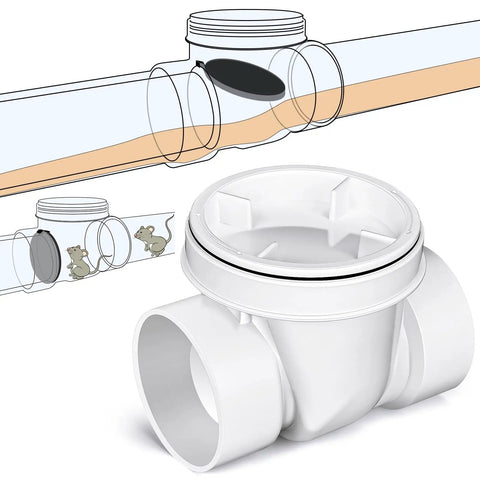 Diagram and photo of 4 Inch Backwater Valve Drain Backflow Preventer for Sewage and Rainwater, White PVC, DIY Friendly Easy Install.