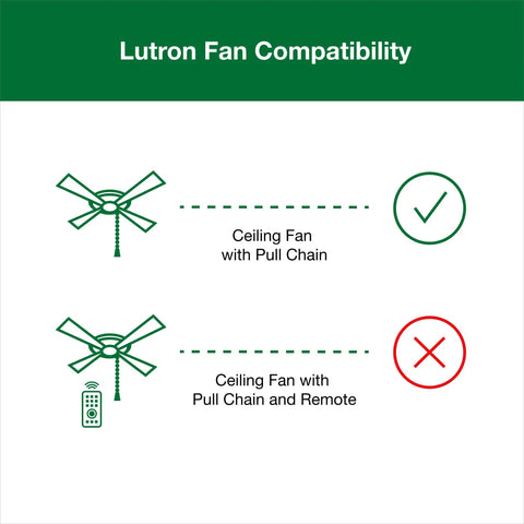 Lutron Fan Compatibility guide showing compatibility of Maestro Dual Fan And Light Dimmer Switch For Dimmable LEDs Incandescent And Halogen Bulbs Single Pole White Finish MACLLFQWH with ceiling fans with pull chain.