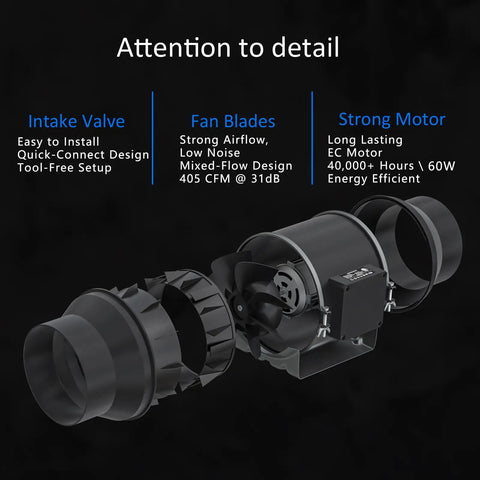 Quiet 6 Inch Inline Duct Fan With 405 CFM Airflow EC Motor And Zero To One Hundred Percent Variable Speed Controller details.