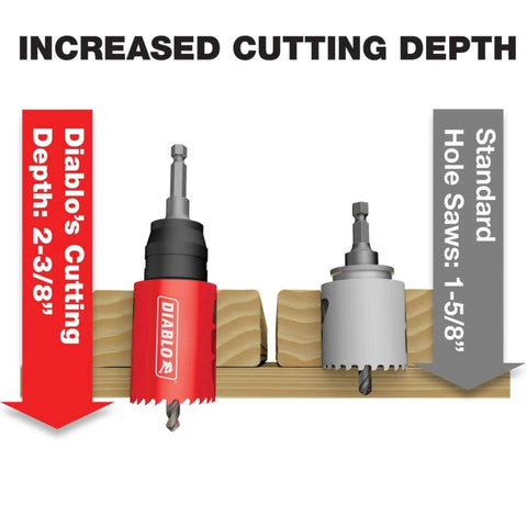 Front view of two Diablo Snap Lock Plus mandrel system components for hole saw mounting; red and gray with 3/8-inch hex shanks