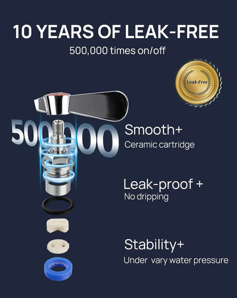 Heavy Duty Commercial Hand Sink Faucet With Slick Chrome Finish showing ceramic cartridge, leak-proof features, and durability details.