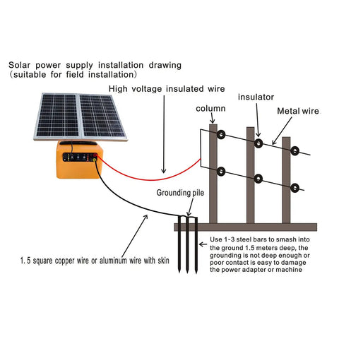 Diagram showing 30 Miles Solar Electric Fence Charger For Livestock With Adjustable 6KV To 12KV Output, solar panels, wiring setup.