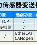 Specifications table for six-axis sensor transmitters showing models 304A, 304B, 503B with functions and data rates.