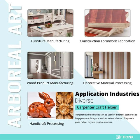 Image depicting application industries for carbide cutters in woodworking, including furniture, construction, and decorative materials.