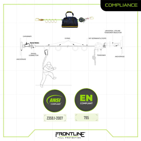 Diagram of Heavy Duty 100 Foot Adjustable Horizontal Lifeline System For Up To Four Technicians With Badass Six Foot Anchor Straps.