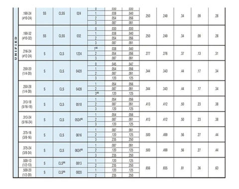 Heavy Duty Zinc Plated Carbon Steel Self Clinching Nuts M4 M5 Slab Swage Press Fit Rivet Hardware For Thin Sheet Metal Built Rock Solid No Sweat Top Shelf Quality 20 Pack Set