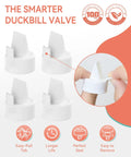 Replacement Breast Pump Parts Kit For S1 S2 S9 Plus Compatible Pumps, 2 X 24mm Flanges, Duckbill Valves, Tubes, Bottles, Backflow Protectors, Not Original Accessories, Built To Last And Easy To Install. White duckbill valve shown close up