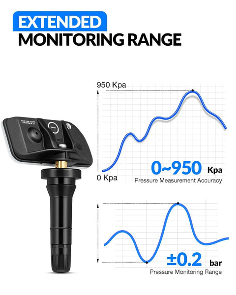 Pre Programmed TPMS Sensor For Ford F150 2021 2022 2023 315Mhz with extended monitoring range graphic.