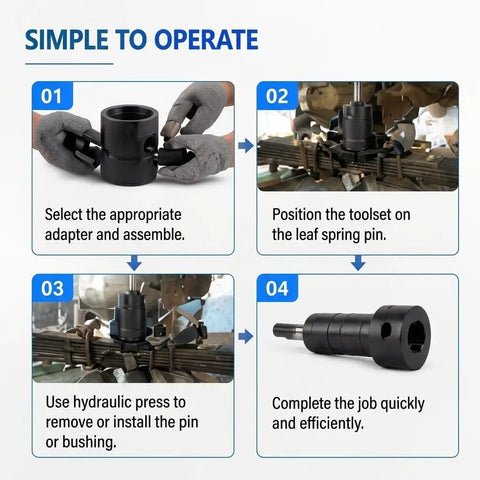 Pin And Bushing Kit Adapter for Heavy Duty Leaf Spring Removal on Class 8 Freightliner Cascadia Trucks, step-by-step guide