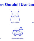 Infographic showing uses for Quiet No Splash Female Urinal For Women That Lets You Pee Standing Up Spill Proof Discreet Urination Device.