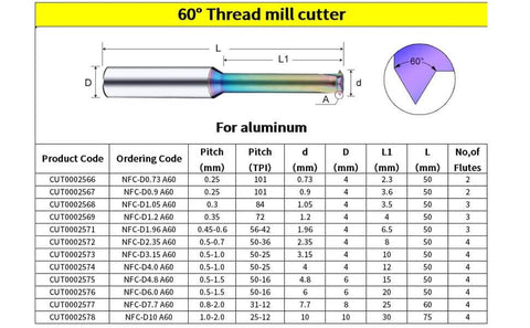 60° thread milling cutters set for aluminum, carbide end mills, 5 pcs, D3.15×pitch 0.5–0.8, Amazon