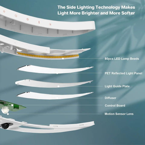 Diagram of the E Reading LED Desk Lamp With Monitor Sensor Touch Control Auto Dimming Swing Arm Eye Caring Desk Light components.