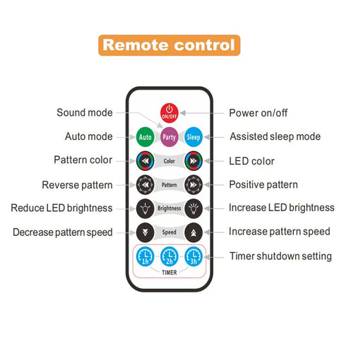 Remote control for Sound Activated Laser Party Lights For DJs And Home Parties, featuring various modes and settings for light effects.