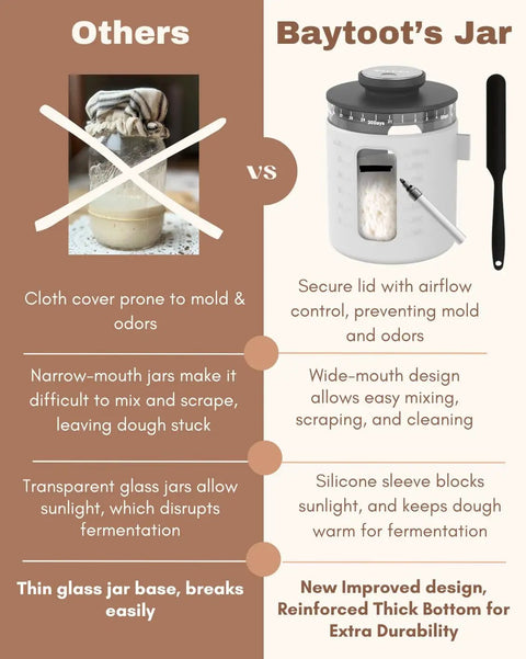 Comparison of sourdough starter jar kits, one with a cloth cover and Baytoot's Sourdough Starter Jar Kit With 33 Oz Capacity Upgraded 2026 Design.