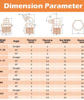 Dimension chart for Grease Fittings Assortment Set With SAE And Metric Zerk Fittings 150 Pieces Straight 45 Degree And 90 Degree
