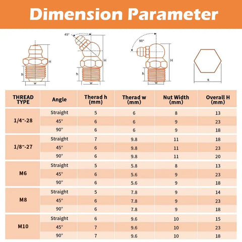 Dimension chart for Grease Fittings Assortment Set With SAE And Metric Zerk Fittings 150 Pieces Straight 45 Degree And 90 Degree