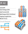No Tool Wire Connectors For Home And Led Lights Super Easy Push In Block Splicing Solid Stranded 28 To 12 Awg Copper Terminals That Are Flame Retardant And Durable Perfect For Electrical Junction Box Projects, DF-42 32A connector