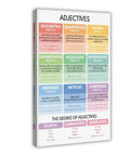 Adjectives Cheat Sheet Premium Canvas Poster With Adjective Types And Parts Of Speech Grammar Anchor Chart For Classroom Bedroom Or Office Decor 16 By 24 Inches Gift Frame Dope Decor