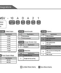 Front view of CHUNYE SGMSV servo motor model designations chart for SGMSV-15ADA6C 1.5 kW
