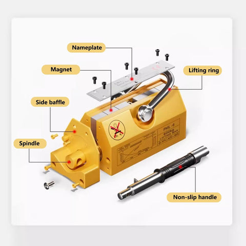 Heavy Duty Permanent Magnet Lifter Tough As Nails Grip showing parts like magnet, lifting ring, and non-slip handle for heavy loads.