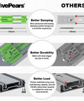 Comparison chart showing green and gray drawer slides with focus on damping, durability, load capacity, for 22 Inch Heavy Duty Soft Close Drawer Slides.