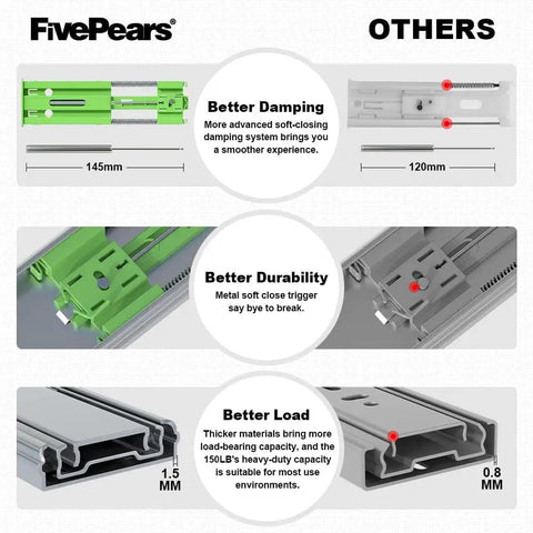 Comparison chart showing green and gray drawer slides with focus on damping, durability, load capacity, for 22 Inch Heavy Duty Soft Close Drawer Slides.
