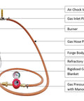 Single Burner Propane Forge For Knife Making And Blacksmithing Oval Stainless Steel Forge with labeled parts and accessories
