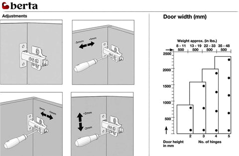 Diagram showing adjustments for Full Overlay Frameless Soft Close Cabinet Hinges For Kitchen Doors 110 Degree Clip On Concealed European Hinges 6 Pack with Dowels 3D Adjustable 3 Cam Vertical Horizontal Depth including a graph.