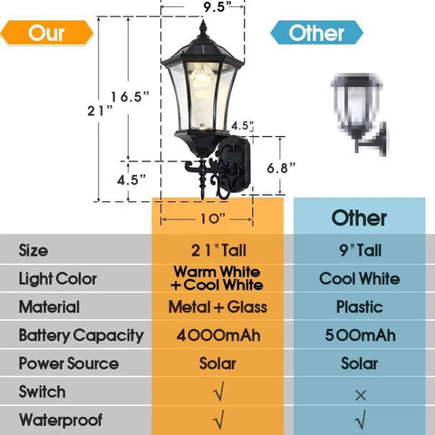 Solar Powered Outdoor Wall Lantern Wireless Dusk To Dawn Light 21 Inch LED Wall Sconce size and features comparison