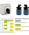 Three Phase Rotary Changeover Switch 40A 660V with 12 Terminal Universal Cam Selector in waterproof box, diagram and components visible