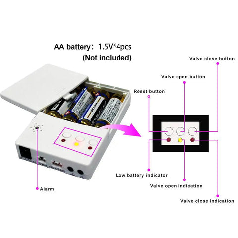 Open battery compartment of Leak Detector With Auto Shutoff Valve And Loud Alarm, showing reset button and valve indicators.