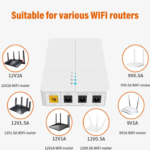 Real Deal Heavy Duty Mini UPS With 6000mAh High Capacity Battery showing compatibility with various WiFi routers.