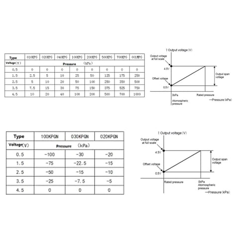 AEDIKO 4pcs air pressure sensor module datasheet diagrams showing pressure tables and graphs