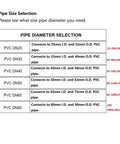Pipe size selection chart for PVC pipes with diameters and flow rates, highlighting connections for DN25 to DN80 pipes.