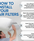 Man installing air filter with steps for Four Pack 16x25x1 MERV 10 Air Filters For Home AC And Furnace With Actual Size 15 1/2 By 24 1/2 By 7/8 Made In USA Built To Last Comparable To MPR 600 800 And FPR 5 6 Great For Homes Offices Schools And More in background.