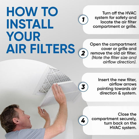 Man installing air filter with steps for Four Pack 16x25x1 MERV 10 Air Filters For Home AC And Furnace With Actual Size 15 1/2 By 24 1/2 By 7/8 Made In USA Built To Last Comparable To MPR 600 800 And FPR 5 6 Great For Homes Offices Schools And More in background.
