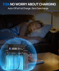12V 20A LiFePO4 Battery Charger With Anderson Connector for Deep Cycle Batteries Automatic Smart Charging in use.