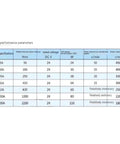 Straight Shooting Heavy Duty Wet Type Electromagnetic Clutch Multi Plate Spline Design performance parameters table