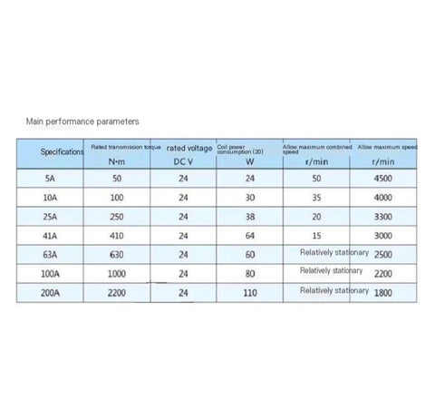 Straight Shooting Heavy Duty Wet Type Electromagnetic Clutch Multi Plate Spline Design performance parameters table