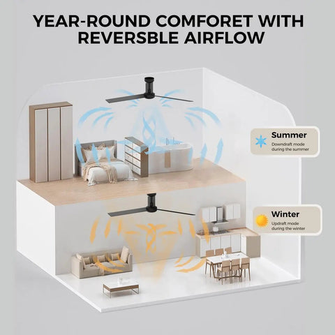 Modern 52" Indoor Ceiling Fan with LED Light Kit, Reversible DC Motor, Double-Sided Plywood Blades & 3-Color Dimmable Lighting in airflow diagram.